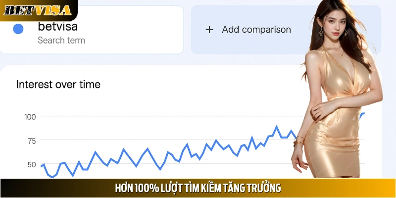Nhà cái được tìm kiếm nhiều nhất trong năm 2024